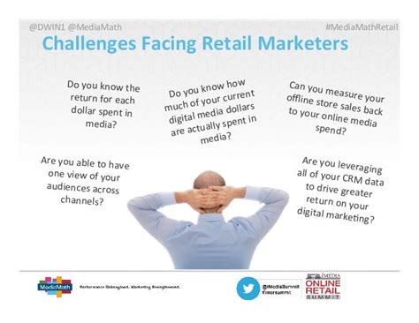 Retail Marketing Challenges Image
